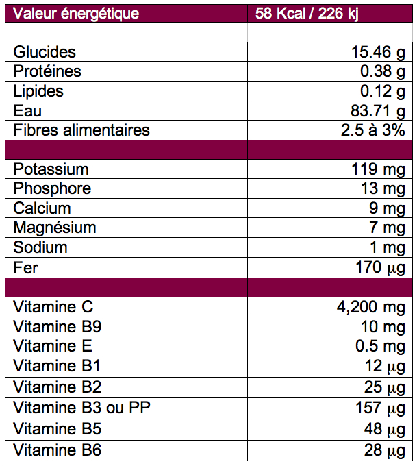 valeur energetique poire