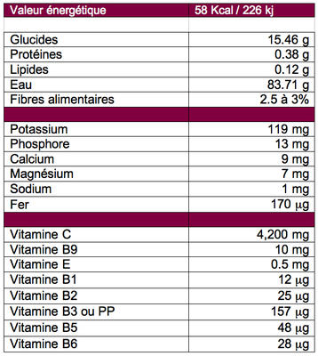 valeur energetique poire